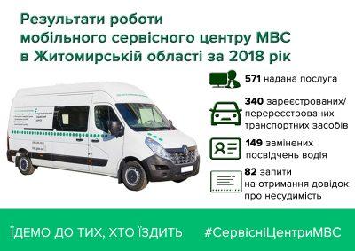 МСЦ 2018